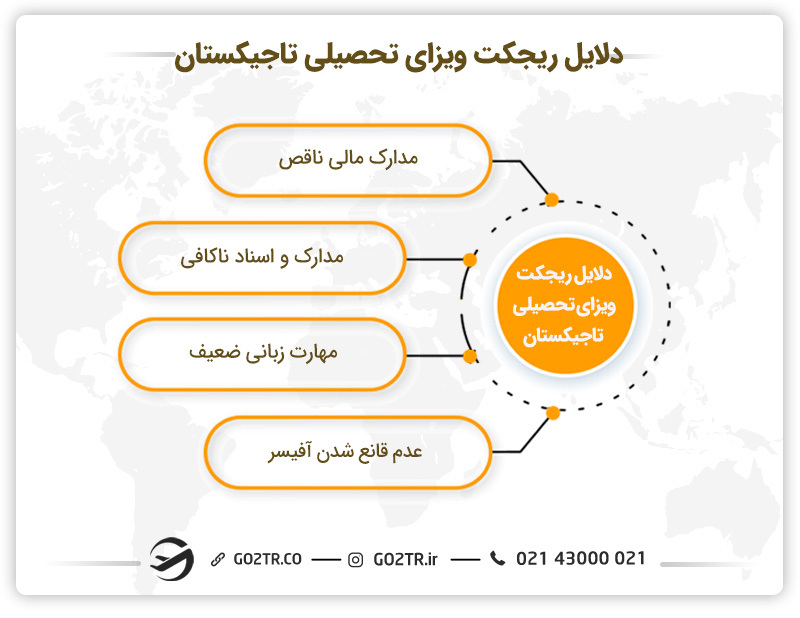 دلایل ریجکت ویزای تحصیلی تاجیکستان 