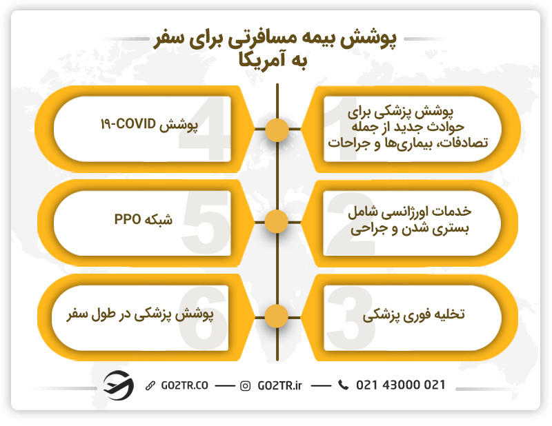 پوشش بیمه مسافرتی برای سفر به آمریکا