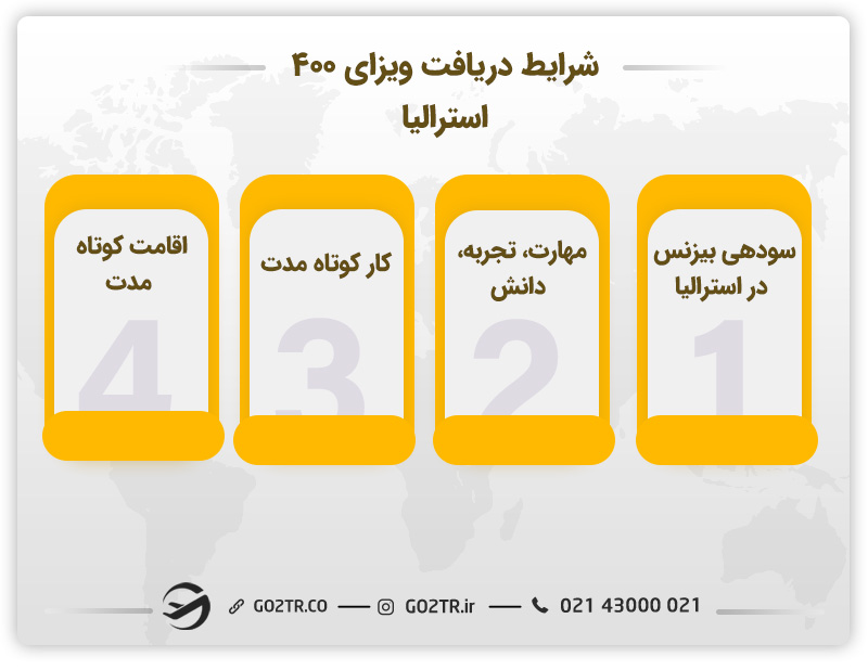 شرایط دریافت ویزای کار موقت افراد متخصص استرالیا (ساب کلاس ۴۰۰)