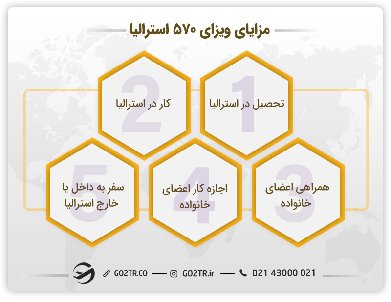 مزایای دریافت ویزای دوره زبان انگلیسی استرالیا (ساب کلاس ۵۷۰) 