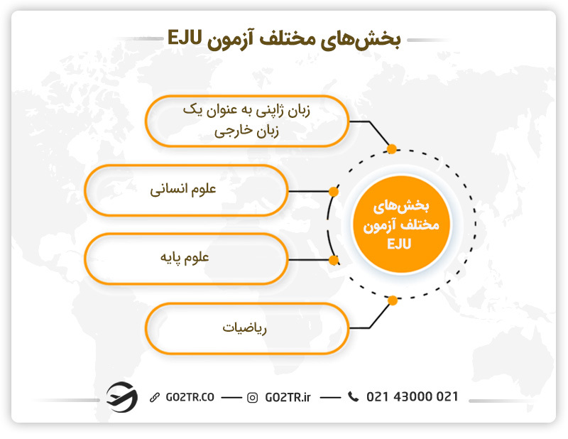 قسمت‌های مختلف آزمون EJU در آزمون‌های ورودی دانشگاه‌های ژاپن