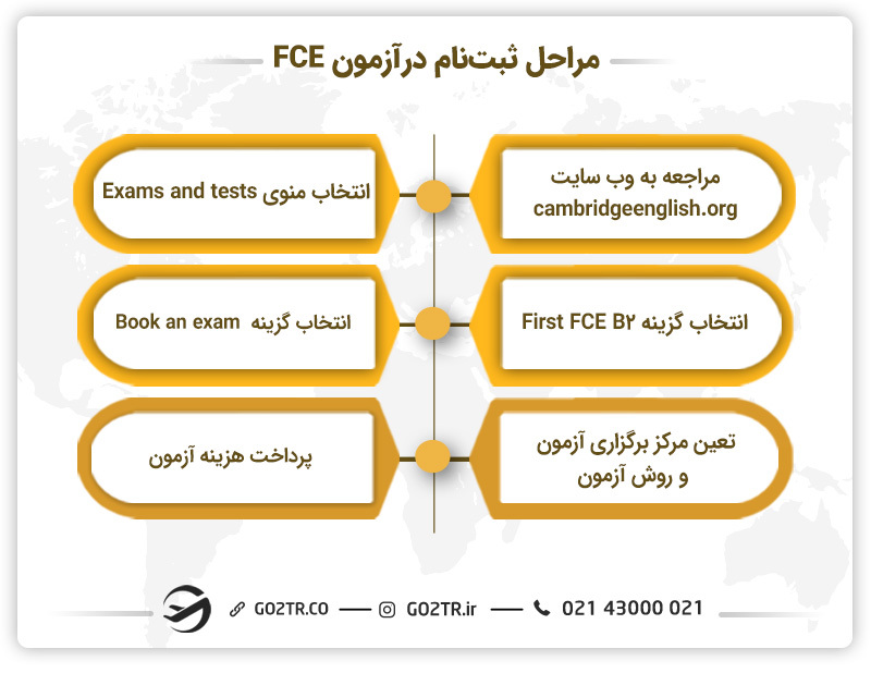 نحوه ثبتنام در آزمون FCE