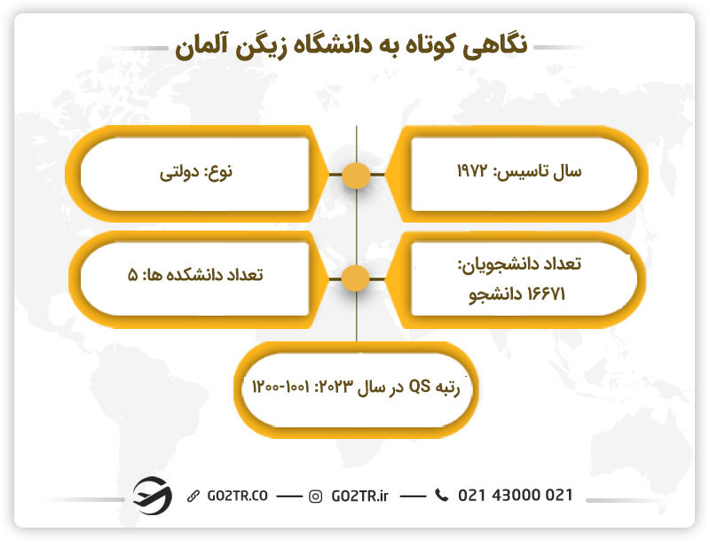 نگاهی کوتاه به دانشگاه زیگن آلمان