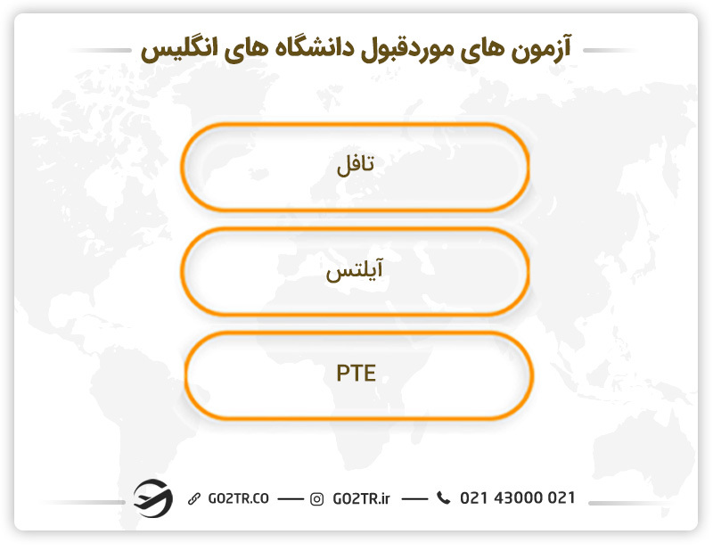 آزمون های مورد قبول دانشگاه های انگلیس