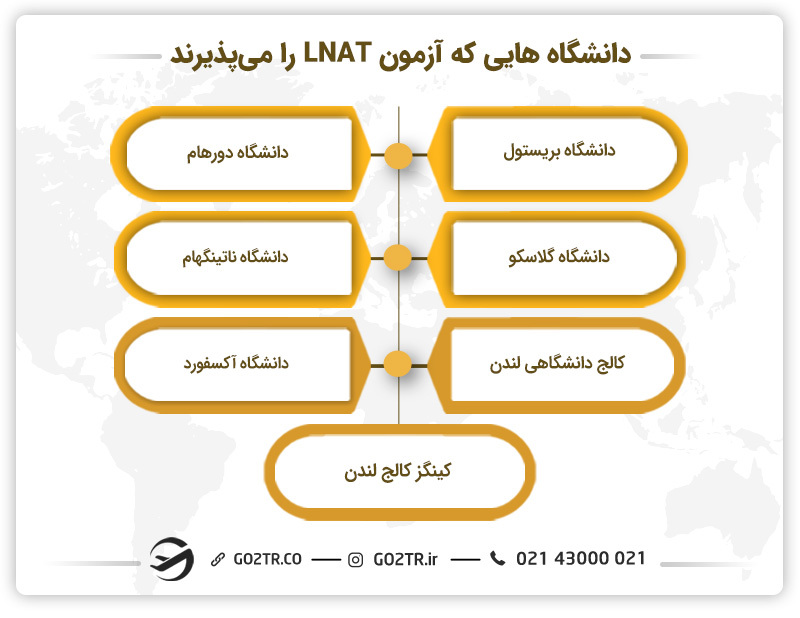 دانشگاه هایی که LNAT را میپذیرند