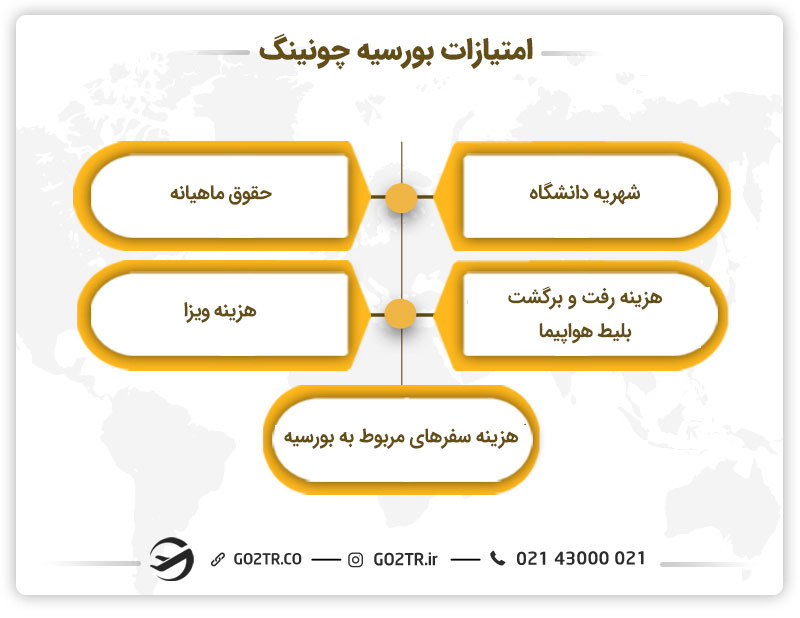 امتیازات بورسیه چونینگ