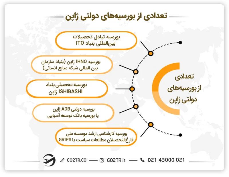 برخی از بورسیههای تحصیلی در ژاپن - موسیقی در ژاپن