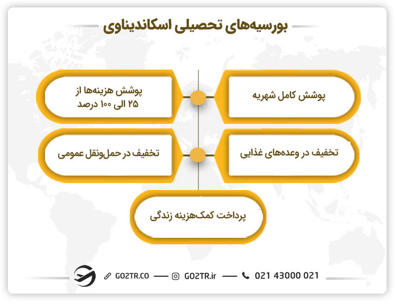 بورسیه های تحصیلی در اسکاندیناوی