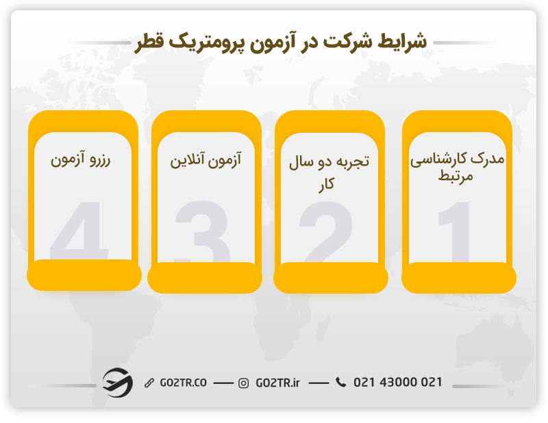 آزمون پرومتریک قطر