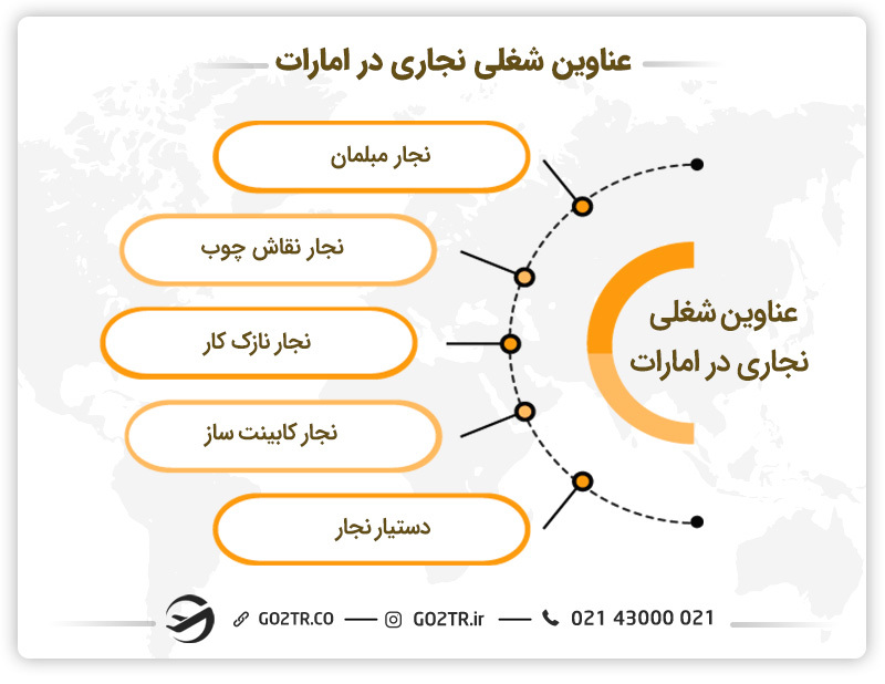 عناوین شغلی مختلف نجاری در امارات