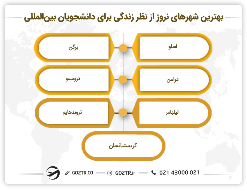 مناسب‌ترین شهرهای نروژ برای دانشجویان بین‌المللی - رشته اقتصاد در نروژ