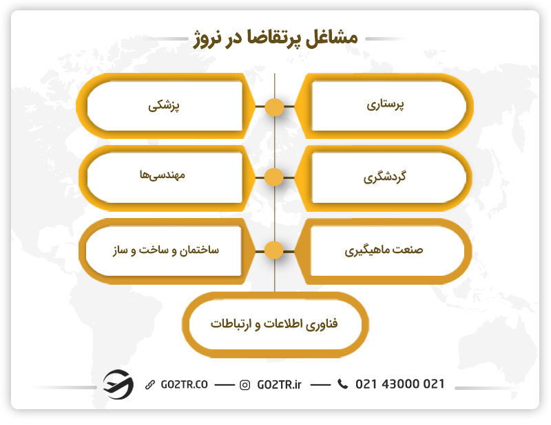گردشگری، یکی از مشاغل پرتقاضا در نروژ - گردشگری در نروژ
