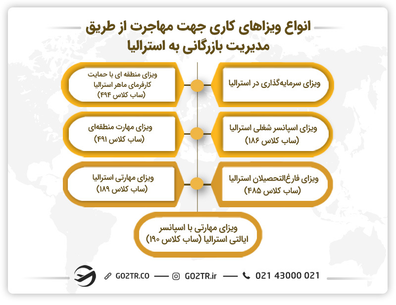 انواعی از ویزاهای کاری جهت مهاجرت به استرالیا از طریق مدیریت بازرگانی