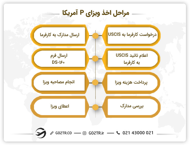 مراحل اخذ ویزای P آمریکا