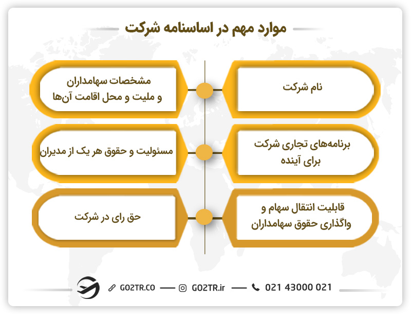 موارد مهم در تنظیم اساسنامه شرکت