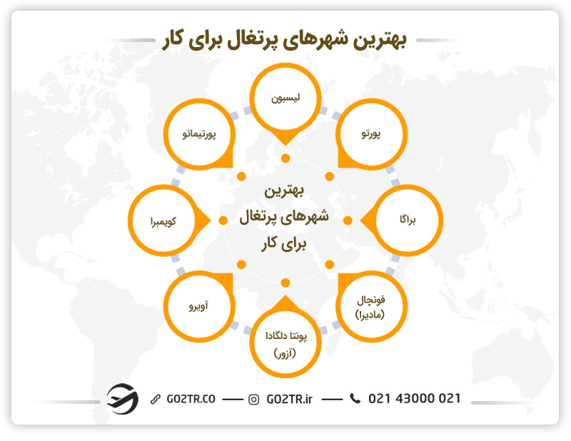 بهترین شهرها برای کار در پرتغال