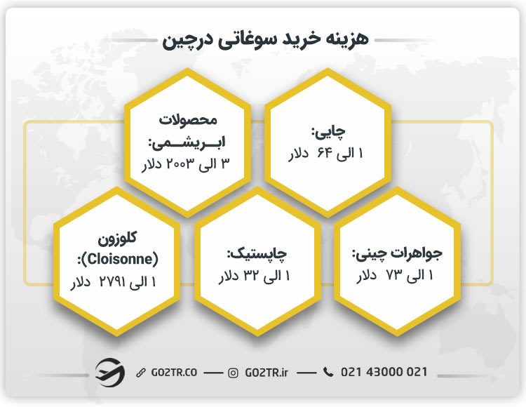 هزینه خرید سوغاتی درچین