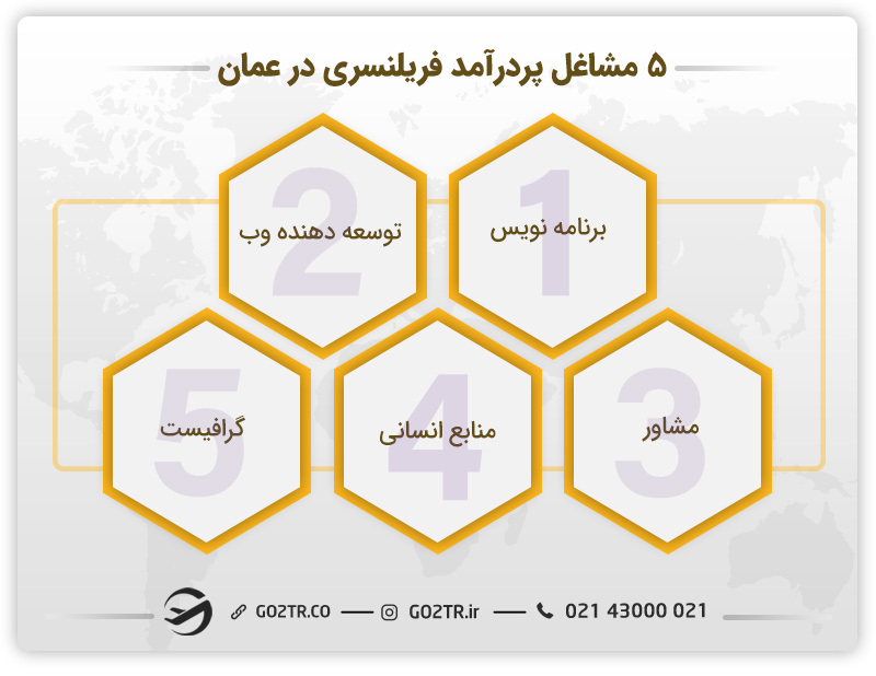 مشاغل پردرآمد فریلنسری در عمان