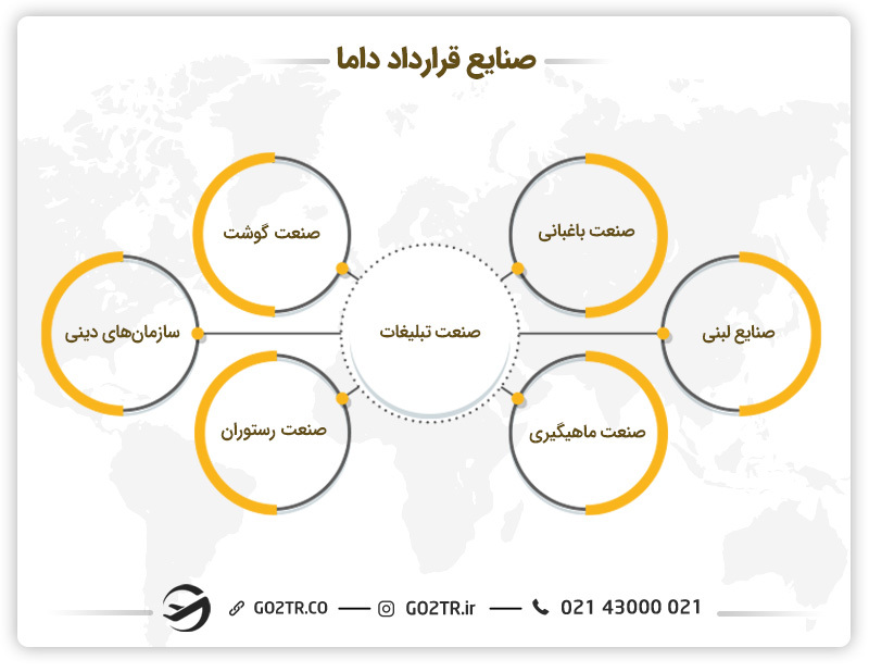 صنایع ویزای dama استرالیا