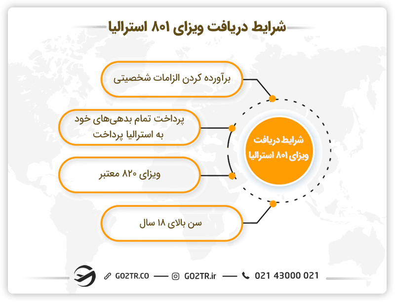 شرایط دریافت ویزای ازدواج رسمی استرالیا (ساب کلاس ۸۰۱)