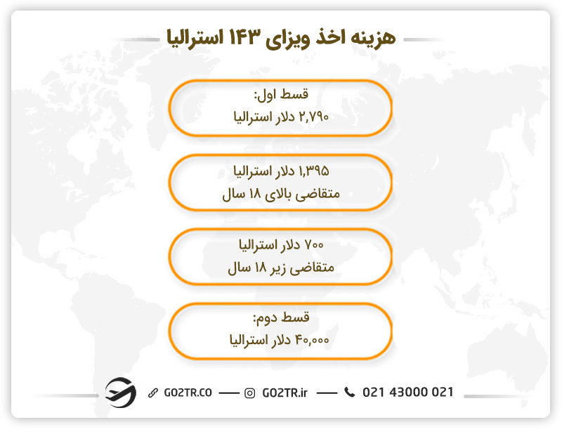 هزینه اخذ ویزای ۱۴۳ استرالیا 