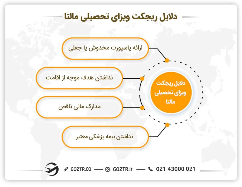 دلایل ریجکت ویزای تحصیلی مالتا 