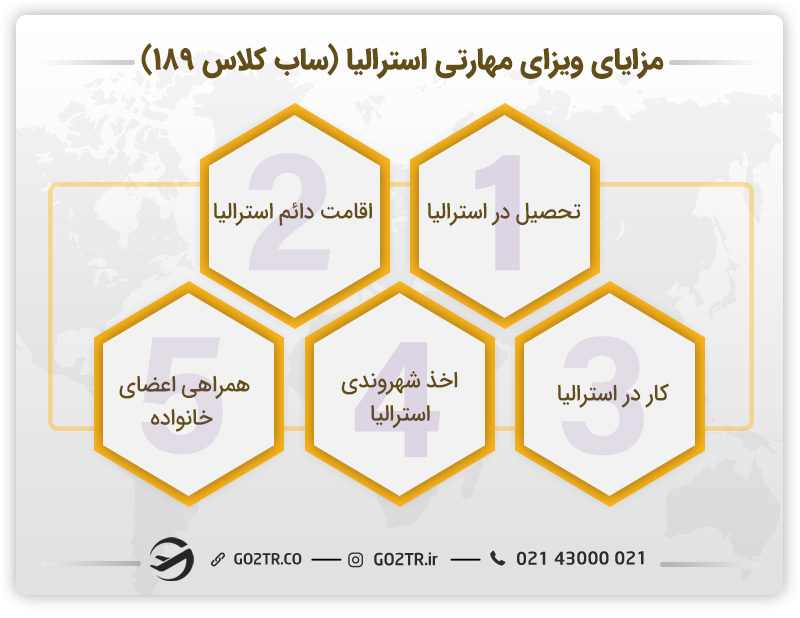 مزایای ویزای ۱۸۹ استرالیا