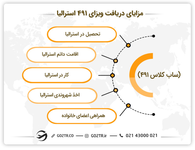 مزایای دریافت ویزای مهارت منطقه‌ای (ساب کلاس ۴۹۱)