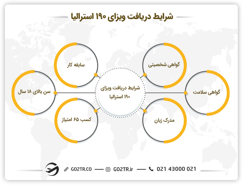 شرایط دریافت ویزای مهارتی با اسپانسر ایالتی استرالیا (ساب کلاس ۱۹۰)