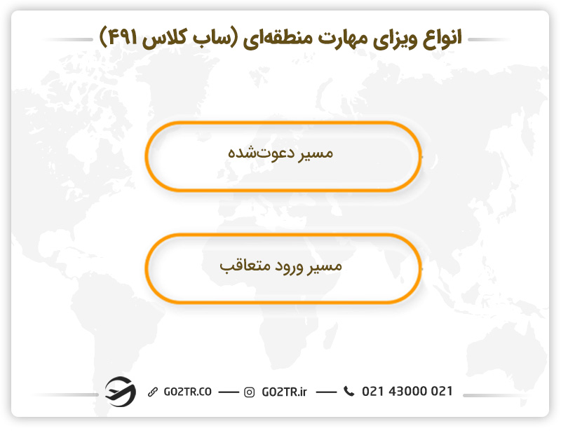 انواع ویزای مهارت منطقه‌ای (ساب کلاس ۴۹۱)