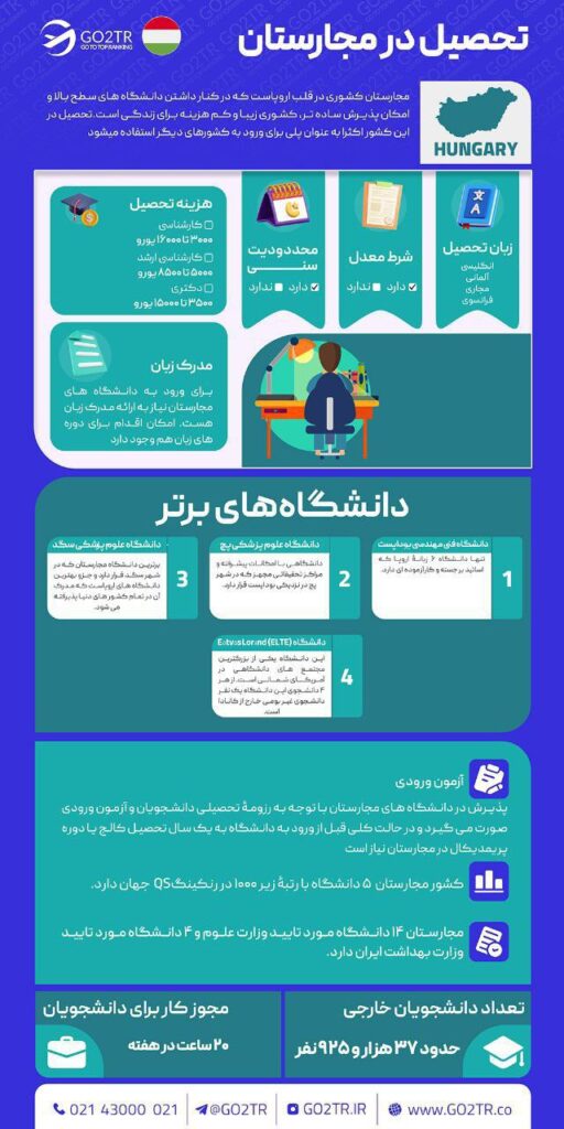 تحصیل در مجارستان