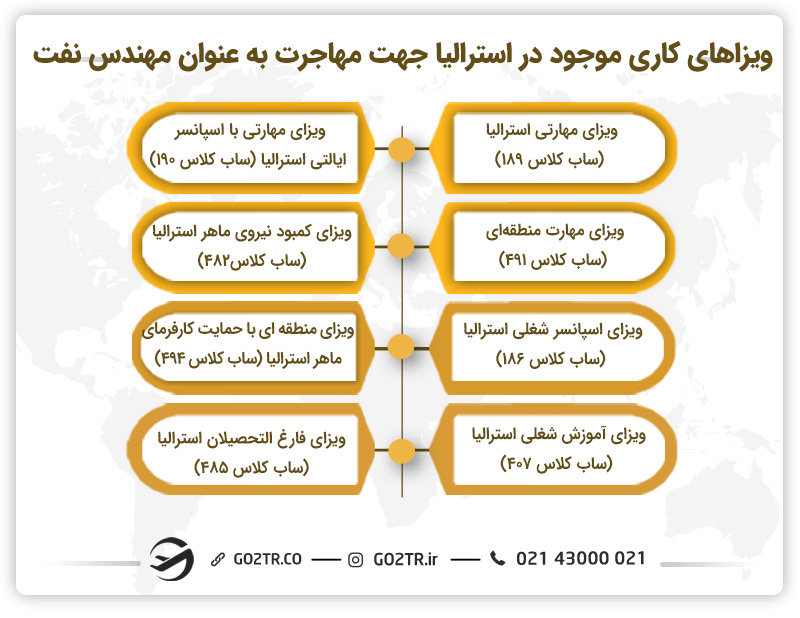 ویزاهای کاری موجود در استرالیا جهت مهاجرت به عنوان مهندس نفت