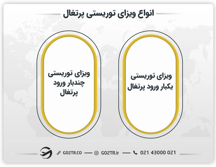انواع ویزای توریستی پرتغال