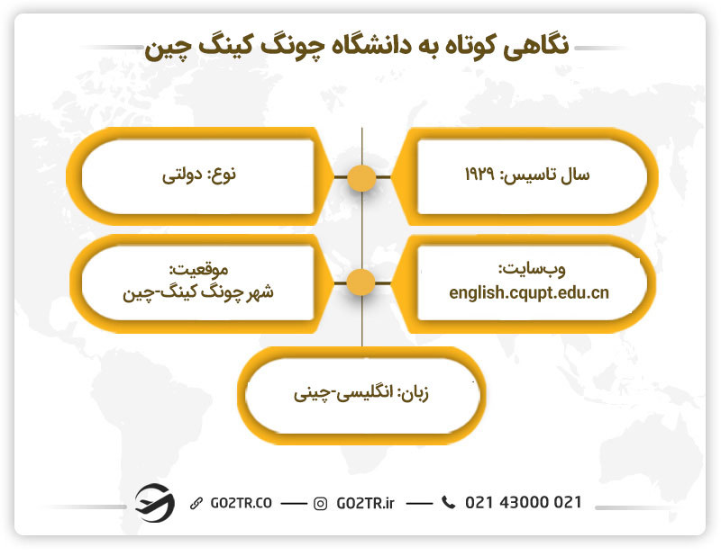 نگاهی کوتاه به دانشگاه چونگ کینگ چین