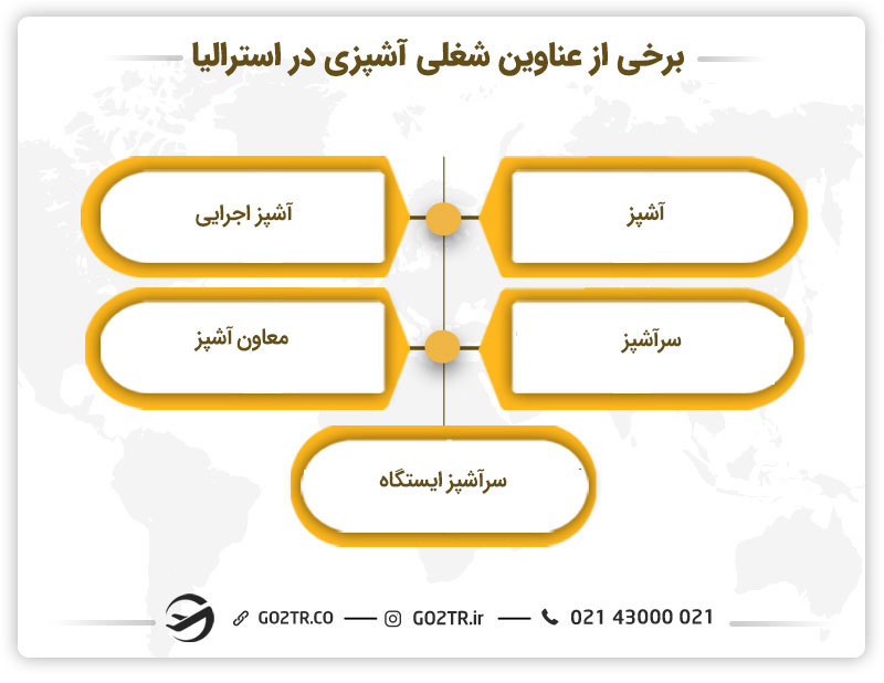 عناوین شغلی آشپزی در استرالیا
