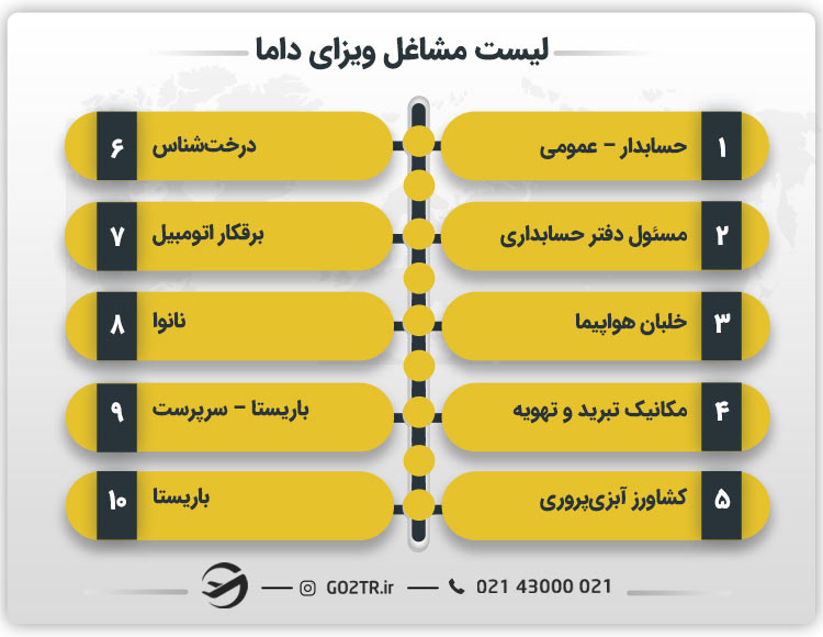 لیست مشاغل ویزای داما