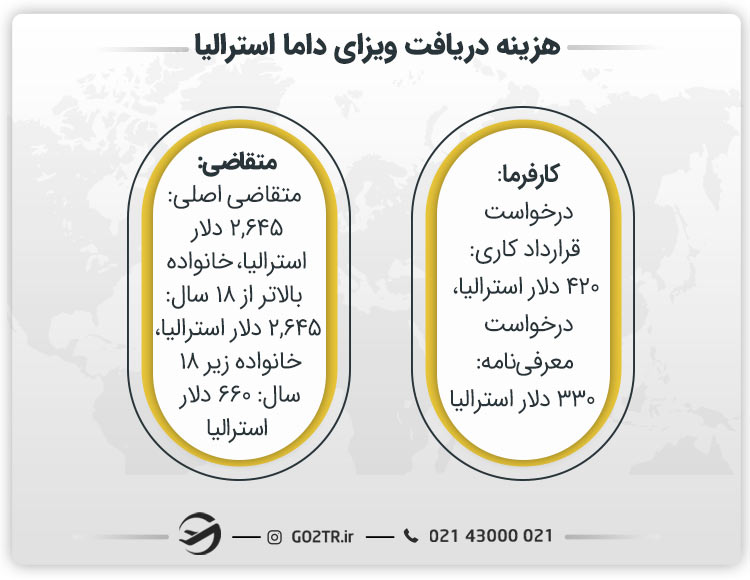 هزینه دریافت ویزای داما استرالیا