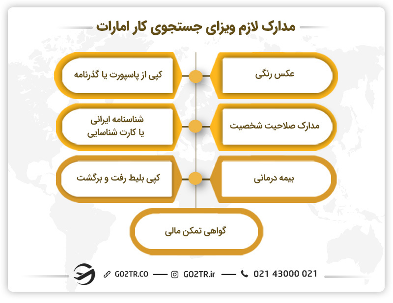 مدارک لازم جهت دریافت ویزای جستجوی کار امارات 