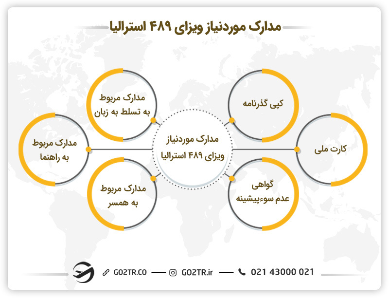 مدارک مورد نیاز ویزای موقت مهارت منطقه ای استرالیا (ساب کلاس ۴۸۹)