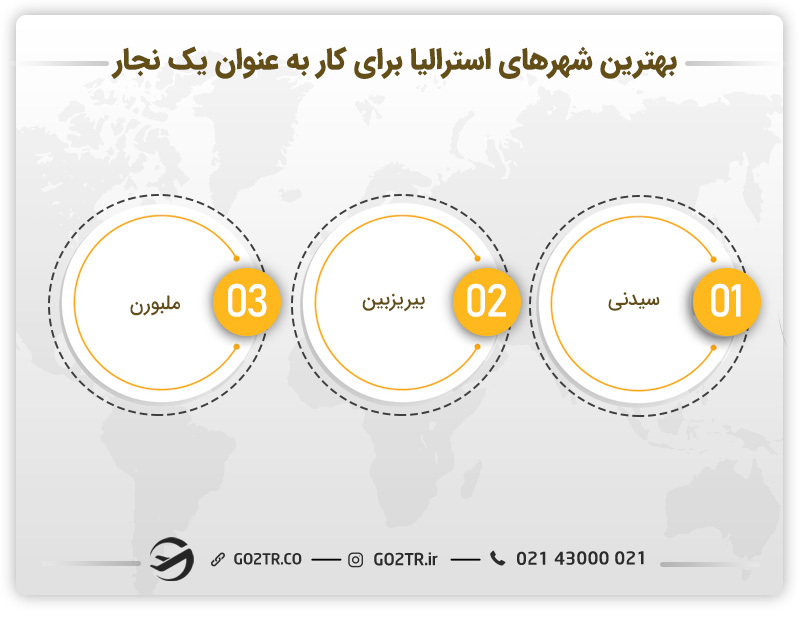 بهترین شهرهای استرالیا برای کار به عنوان یک نجار