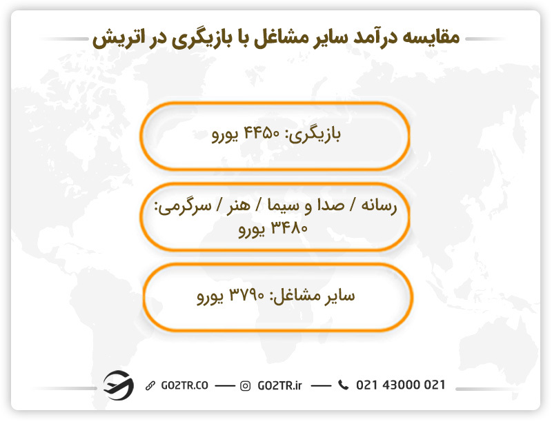 مقایسه درآمد بازیگری با سایر مشاغل در اتریش