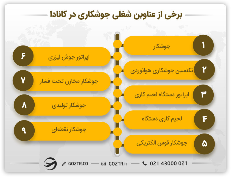 برخی از عناوین شغلی جوشکاری در کانادا