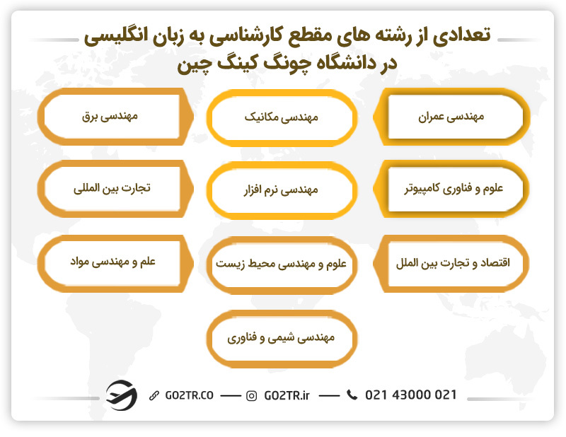 تعدادی از رشتههای مقطع کارشناسی دانشگاه چونگ کینگ چین
