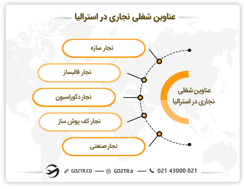 عناوین شغلی نجاری در استرالیا