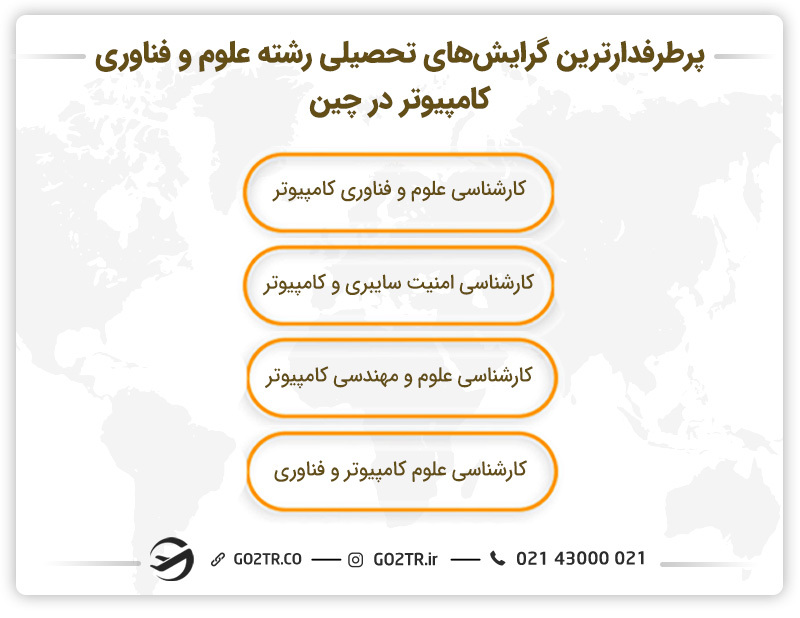 بهترین رشته های تحصیلی چین