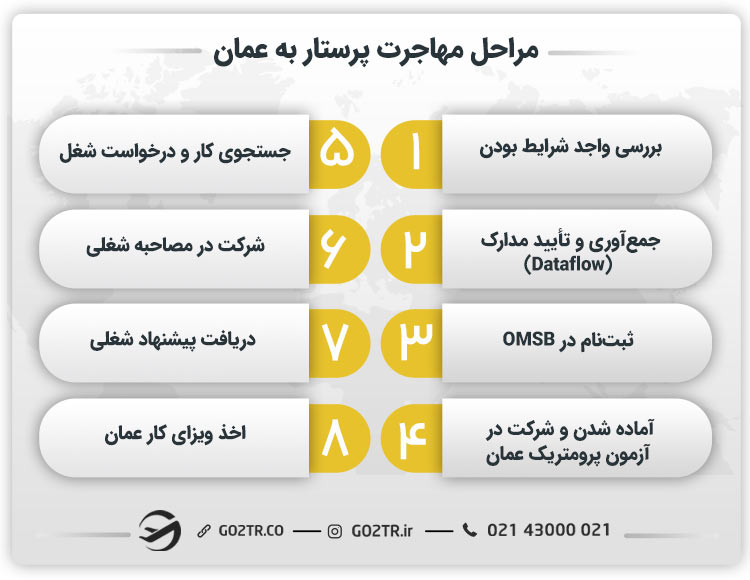 مراحل مهاجرت پرستار به عمان