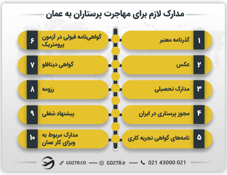 مدارک لازم برای مهاجرت پرستاران به عمان