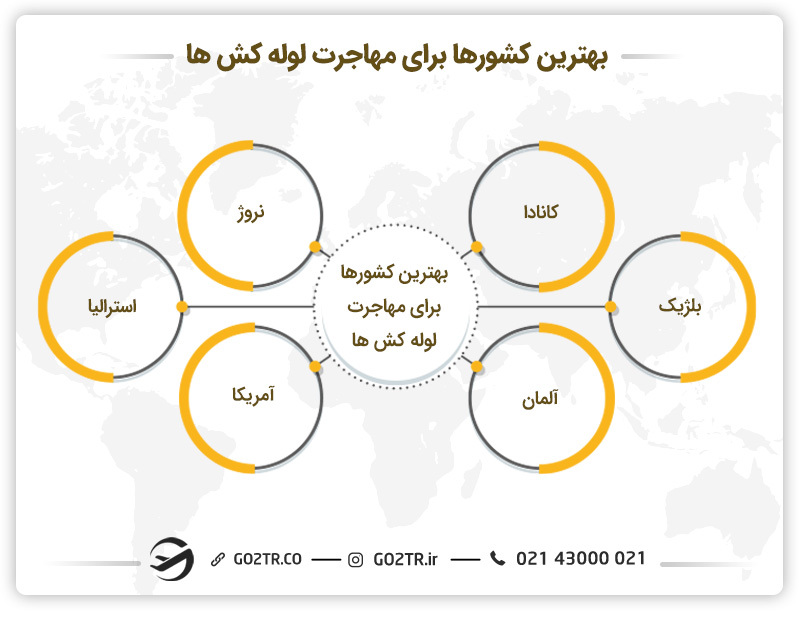 مهاجرت لوله کش ها به کانادا - بهترین کشورها برای مهاجرت لوله کش ها