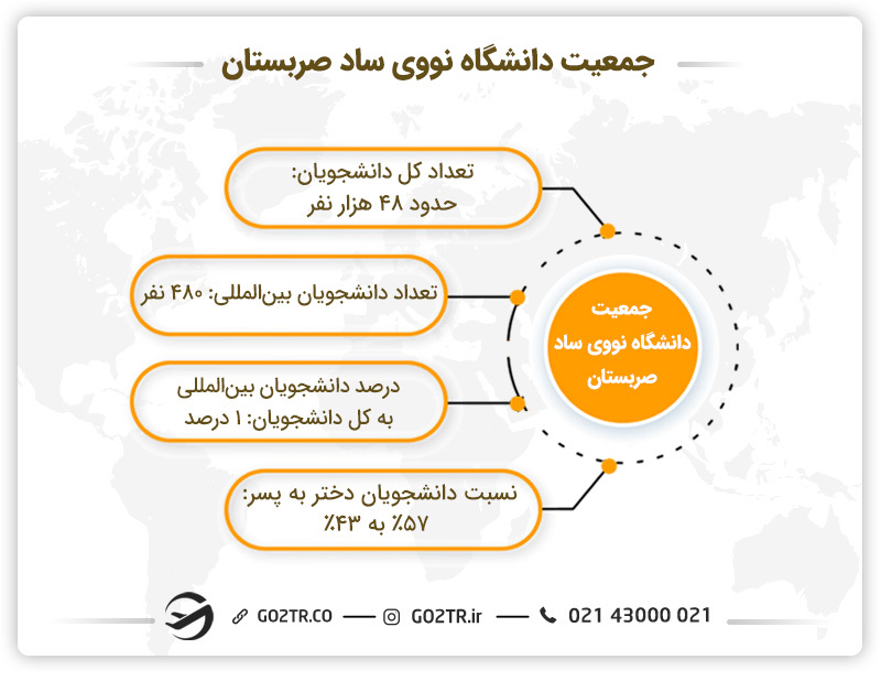 جمعیت دانشگاه نووی ساد صربستان