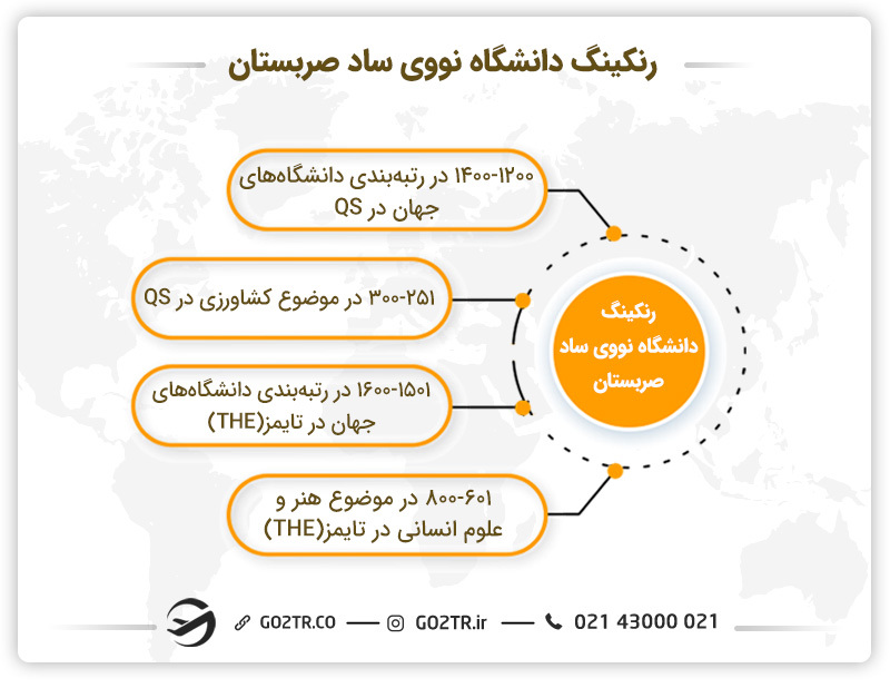 رنکینگ دانشگاه نووی ساد صربستان